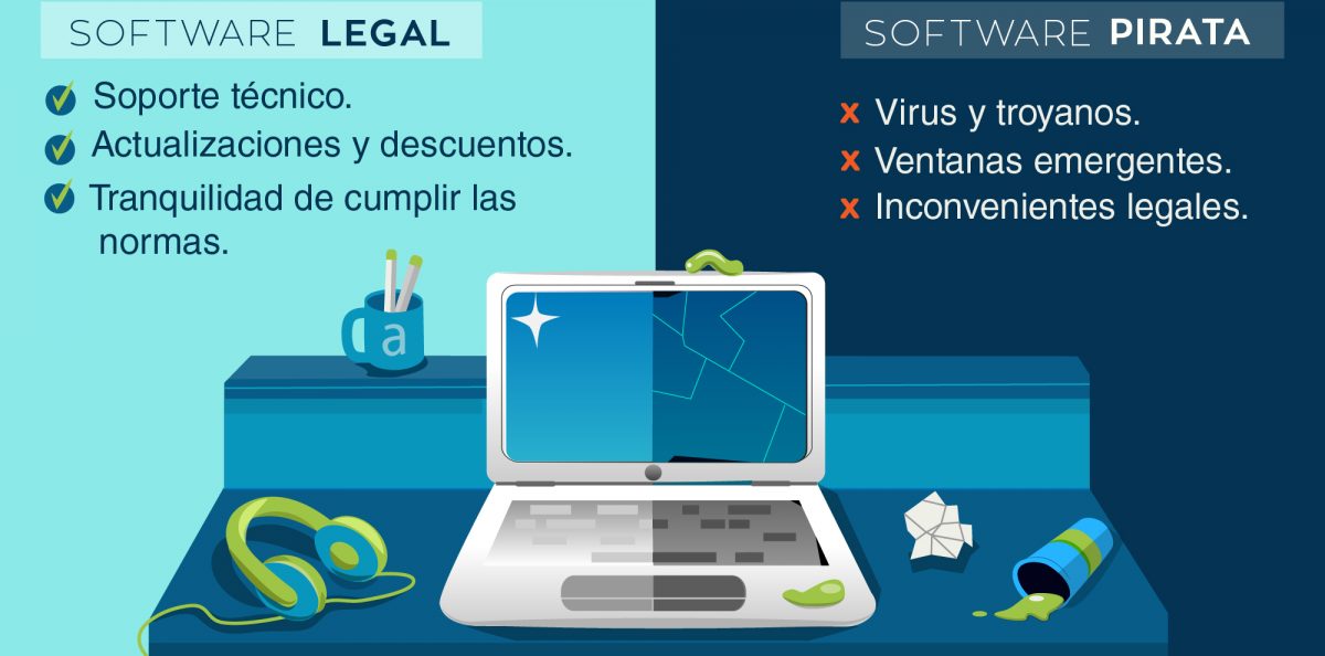 Razones Para Usar Software Legal Software Legal Versus Software Ilegal